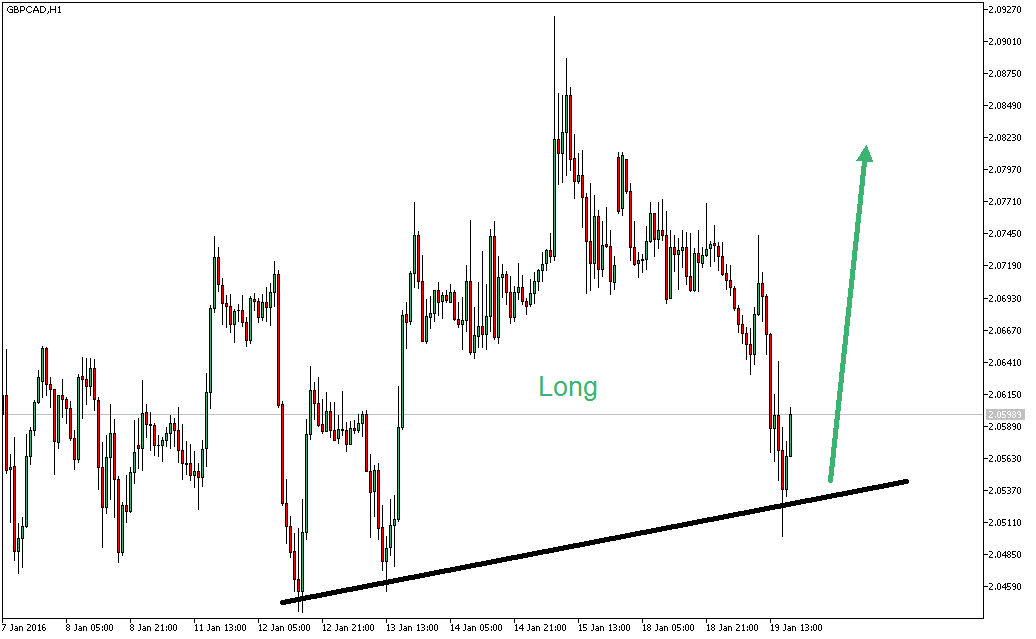 2016 QV DAX-DJ-GOLD-EURUSD-JPY 886360
