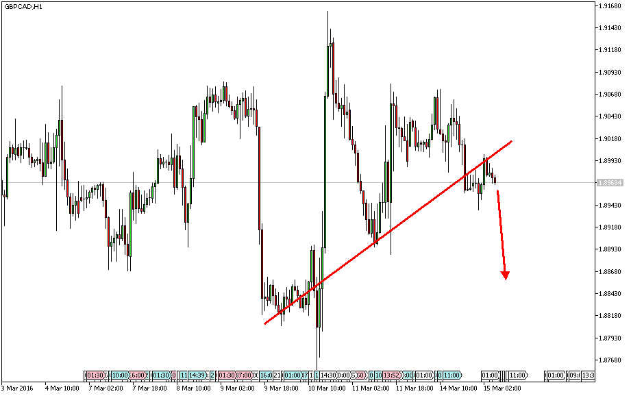 Charttechnik - Devisen-Indizes-Aktien-Rohstoffe&co 900932
