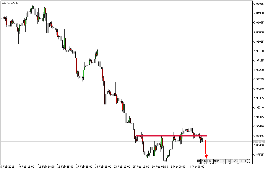 Charttechnik - Devisen-Indizes-Aktien-Rohstoffe&co 899160