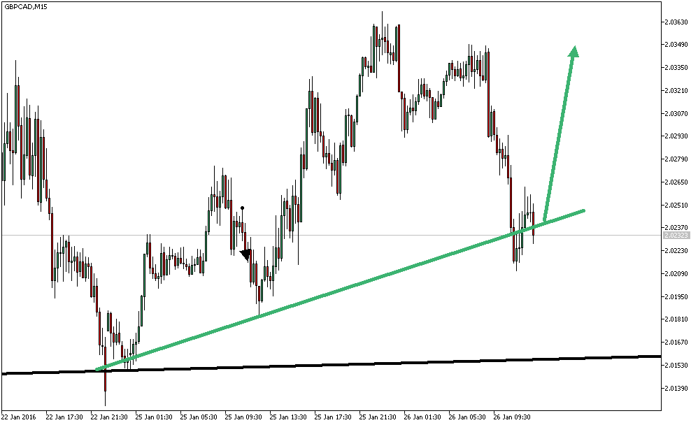 Charttechnik - Devisen-Indizes-Aktien-Rohstoffe&co 888441