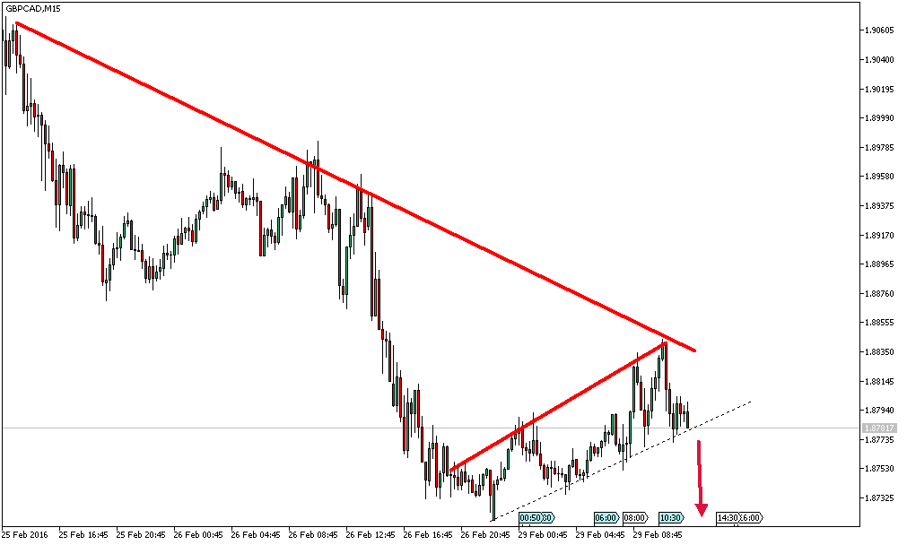 Charttechnik - Devisen-Indizes-Aktien-Rohstoffe&co 897441