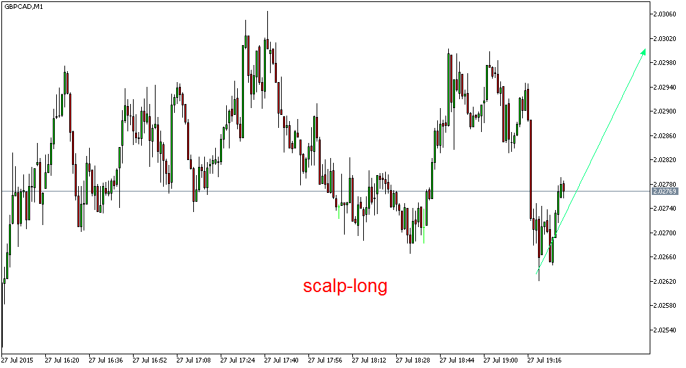 Der EUR/USD 2,0 Thread 844423