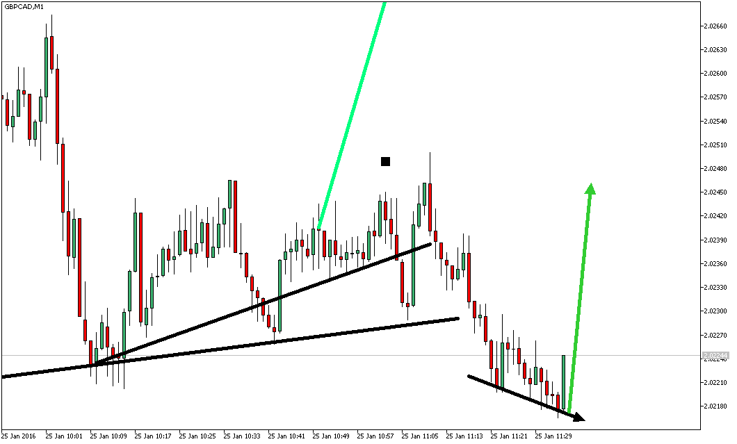 Charttechnik - Devisen-Indizes-Aktien-Rohstoffe&co 888044