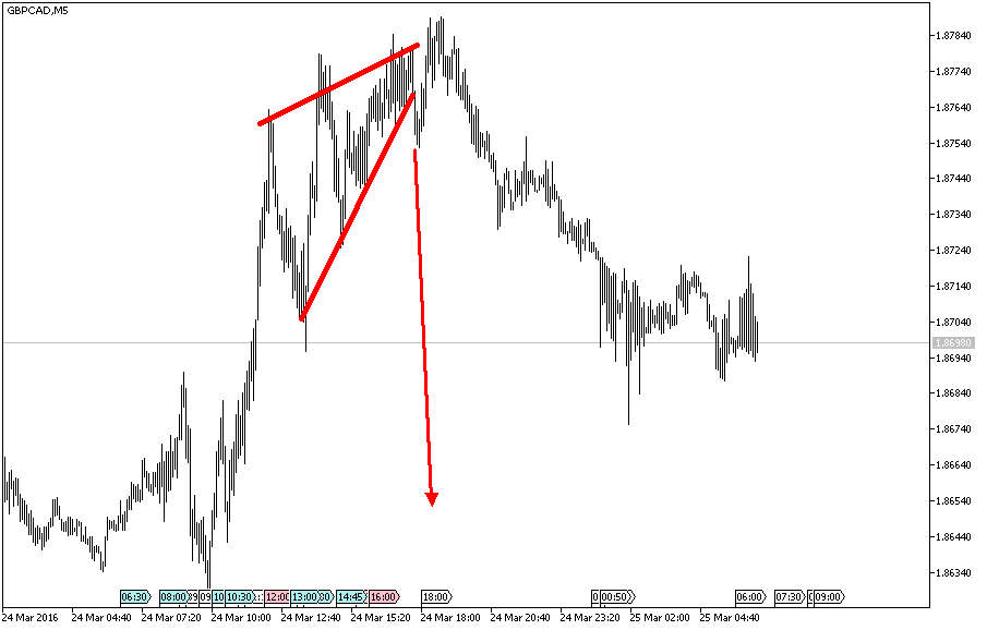 Charttechnik - Devisen-Indizes-Aktien-Rohstoffe&co 903126
