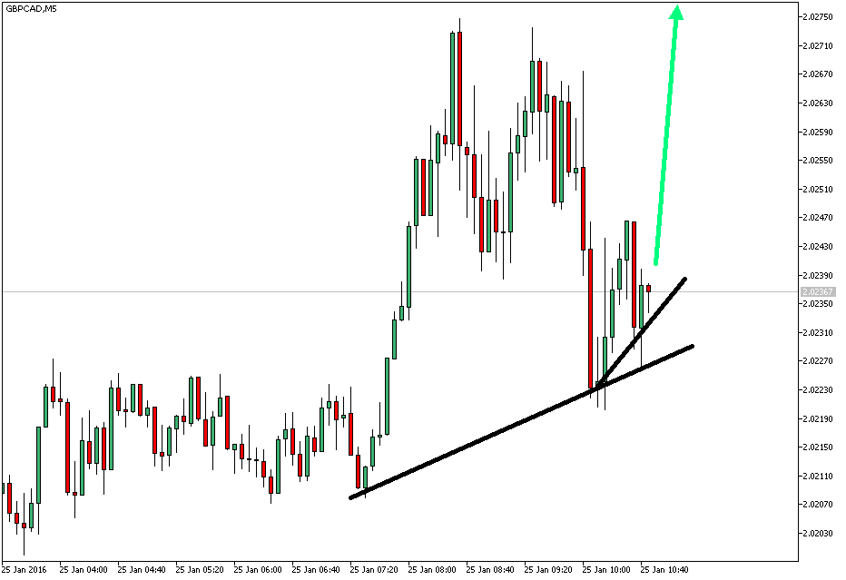 Charttechnik - Devisen-Indizes-Aktien-Rohstoffe&co 888021