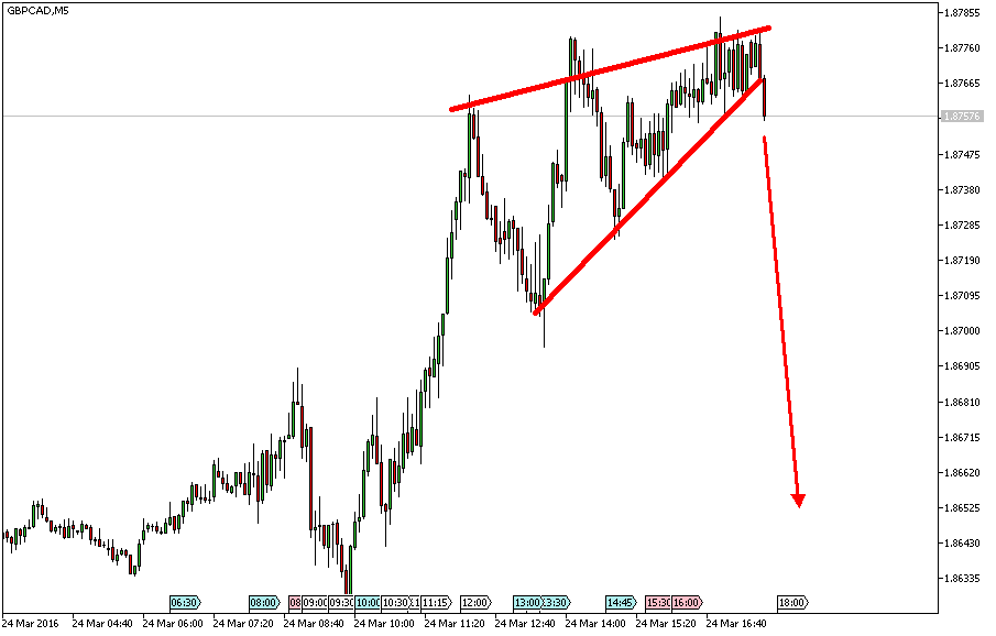 Charttechnik - Devisen-Indizes-Aktien-Rohstoffe&co 903058