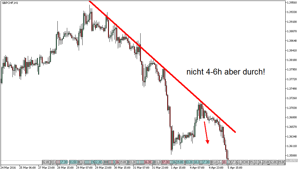 Charttechnik - Devisen-Indizes-Aktien-Rohstoffe&co 905422