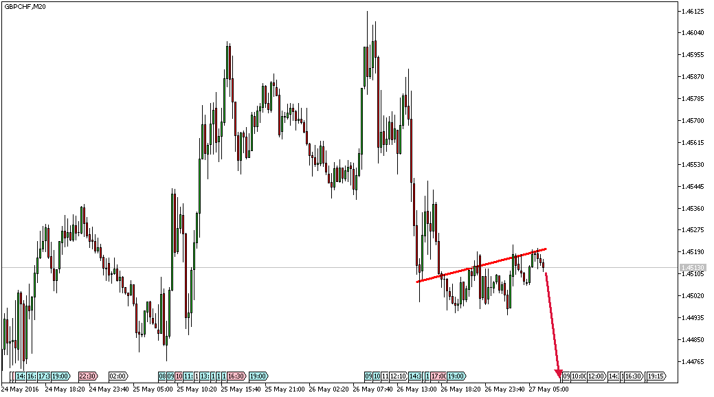 Charttechnik - Devisen-Indizes-Aktien-Rohstoffe&co 916505