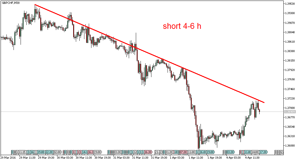 Charttechnik - Devisen-Indizes-Aktien-Rohstoffe&co 905421