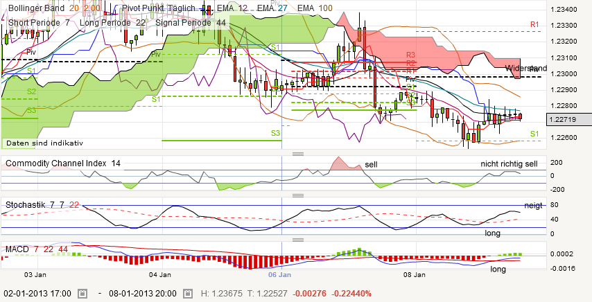 QV ultimate (unlimited) 567612