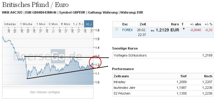 2014 QV DAX-DJ-GOLD-EURUSD-JPY 700444