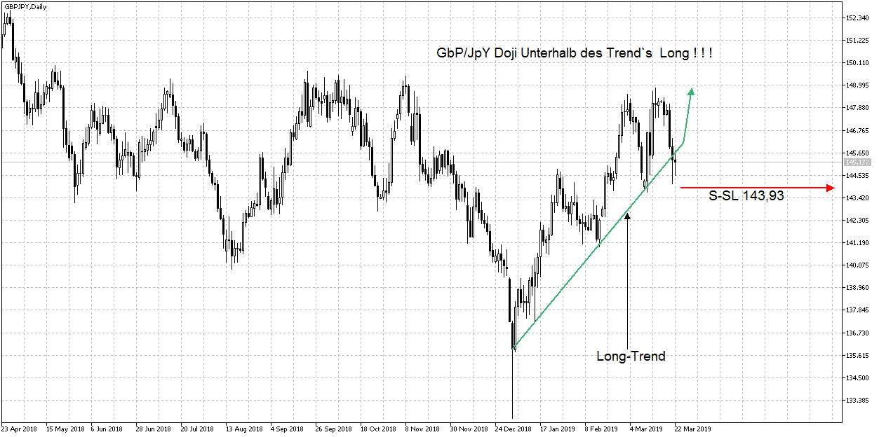 2019 QV-GDAXi-DJ-GOLD-EURUSD- JPY 1103412