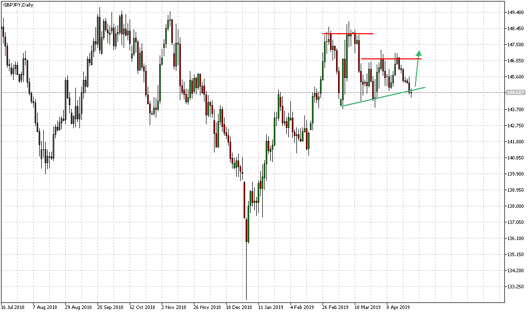 2019 QV-GDAXi-DJ-GOLD-EURUSD- JPY 1108589