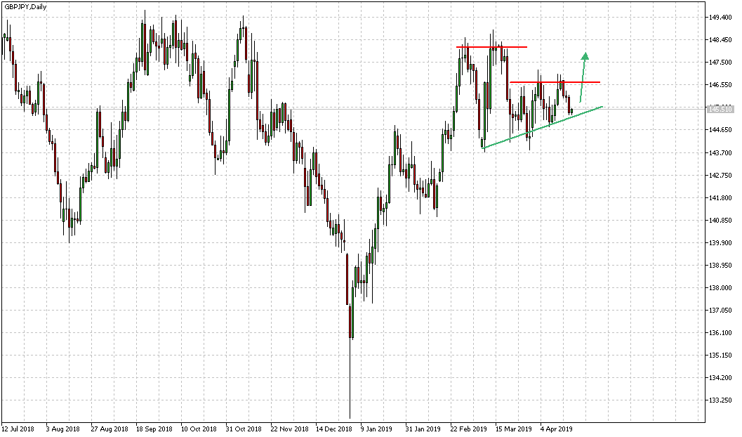 Daytrade - @ - owncash 1109212