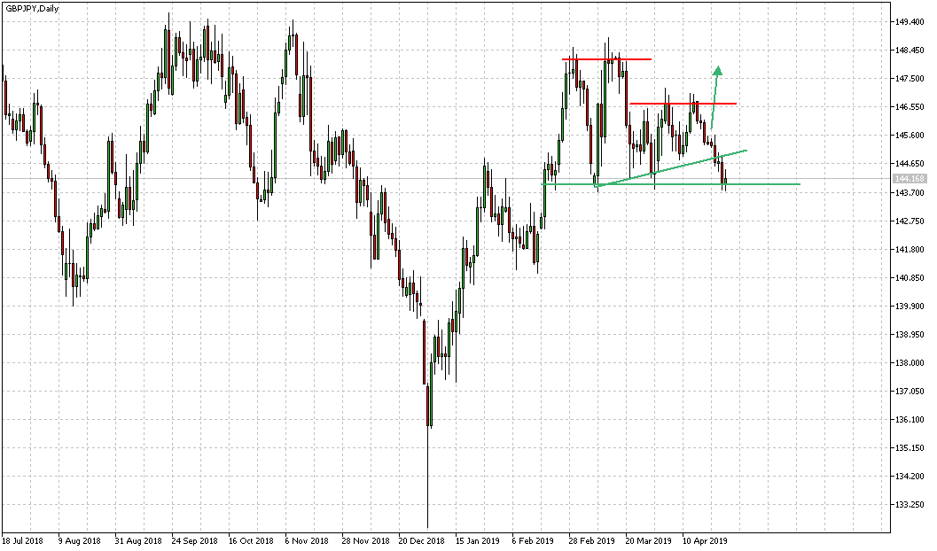 Daytrade - @ - owncash 1109213
