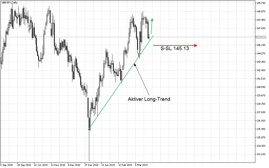 2019 QV-GDAXi-DJ-GOLD-EURUSD- JPY 1102863