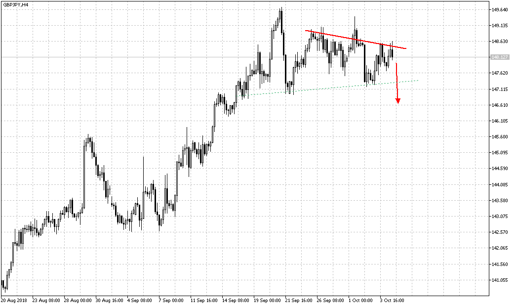 2018 QV-GDAXi-DJ-GOLD-EURUSD-JPY 1076966