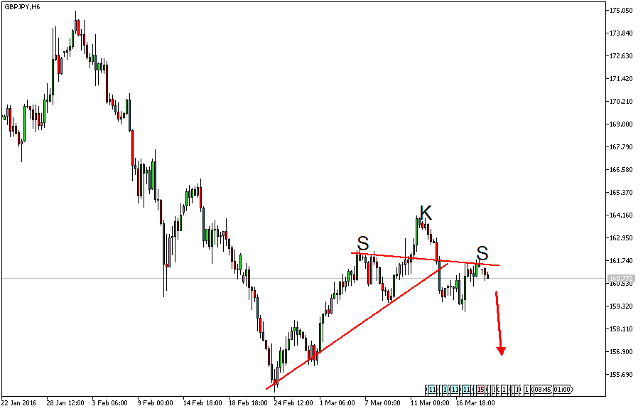 Charttechnik - Devisen-Indizes-Aktien-Rohstoffe&co 902191