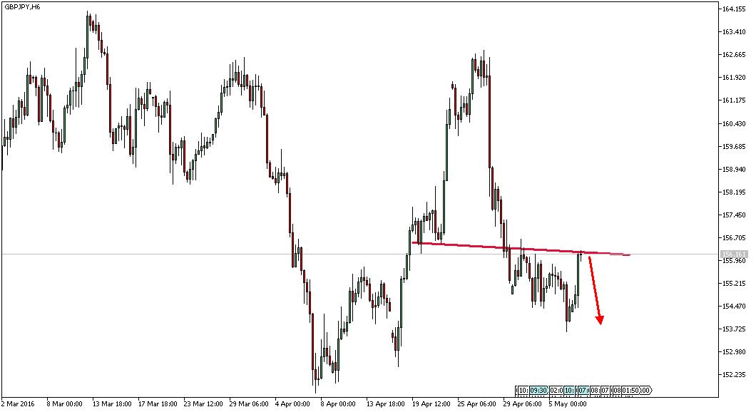 Charttechnik - Devisen-Indizes-Aktien-Rohstoffe&co 912713
