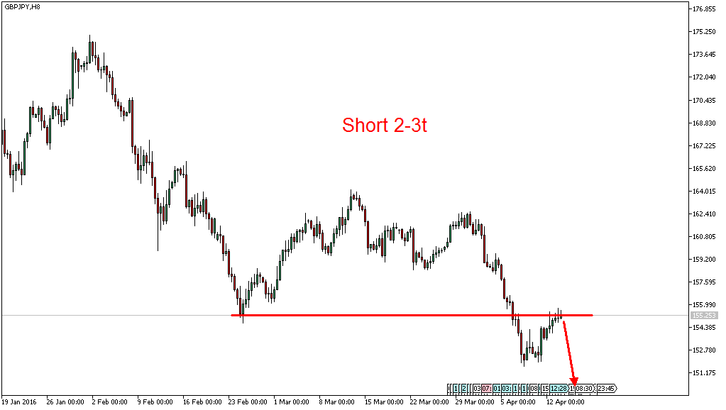 Charttechnik - Devisen-Indizes-Aktien-Rohstoffe&co 907489