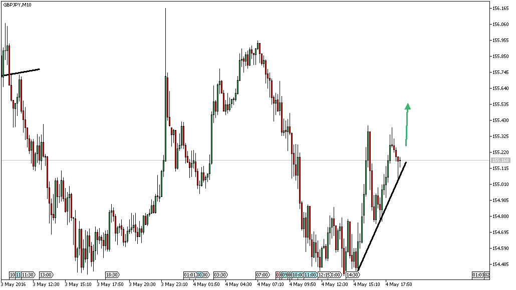 Charttechnik - Devisen-Indizes-Aktien-Rohstoffe&co 911923