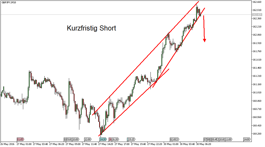 Charttechnik - Devisen-Indizes-Aktien-Rohstoffe&co 916962