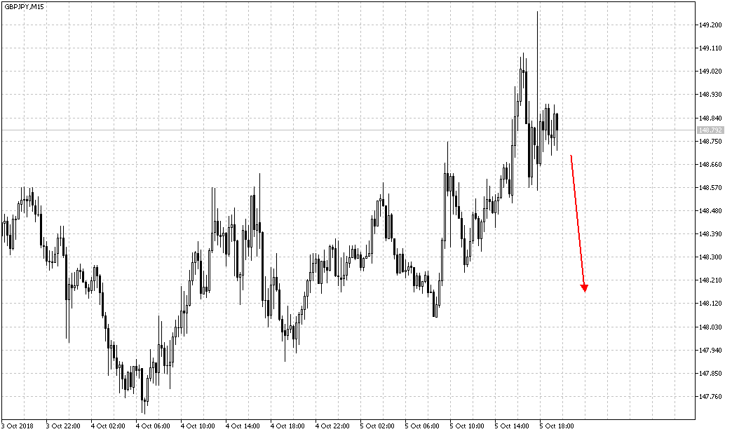 2018 QV-GDAXi-DJ-GOLD-EURUSD-JPY 1077121