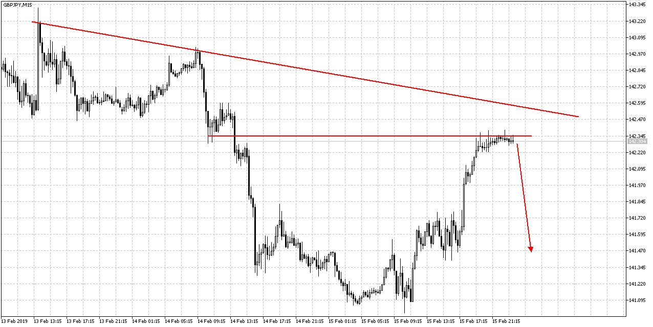 2019 QV-GDAXi-DJ-GOLD-EURUSD- JPY 1097354