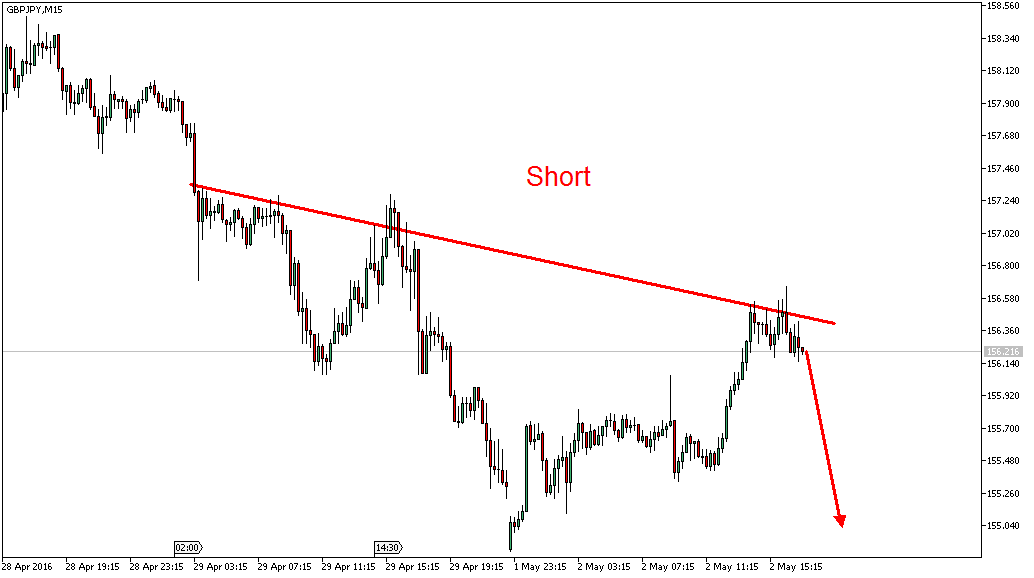 Charttechnik - Devisen-Indizes-Aktien-Rohstoffe&co 911392