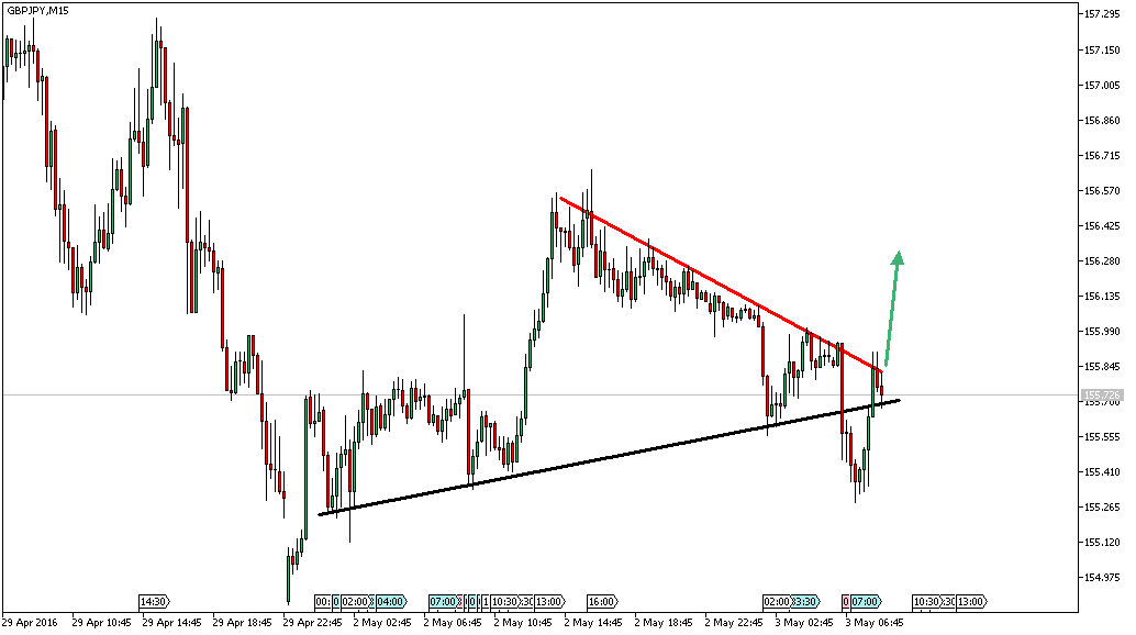 Charttechnik - Devisen-Indizes-Aktien-Rohstoffe&co 911508