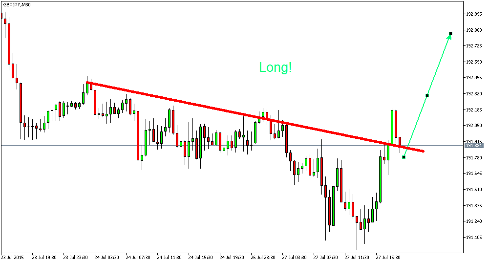 Der EUR/USD 2,0 Thread 844403