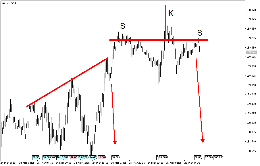 Charttechnik - Devisen-Indizes-Aktien-Rohstoffe&co 903127