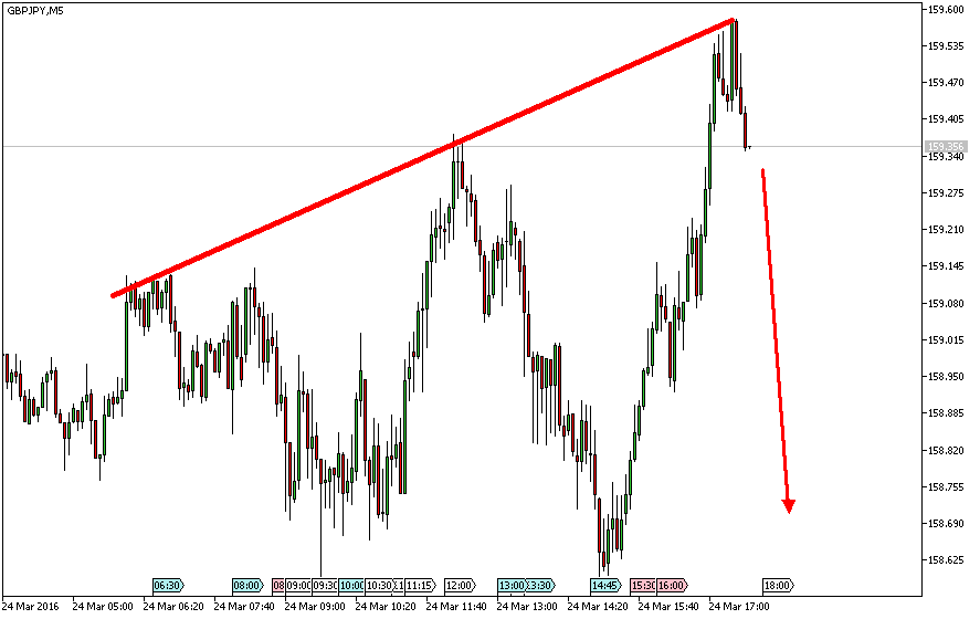 Charttechnik - Devisen-Indizes-Aktien-Rohstoffe&co 903057