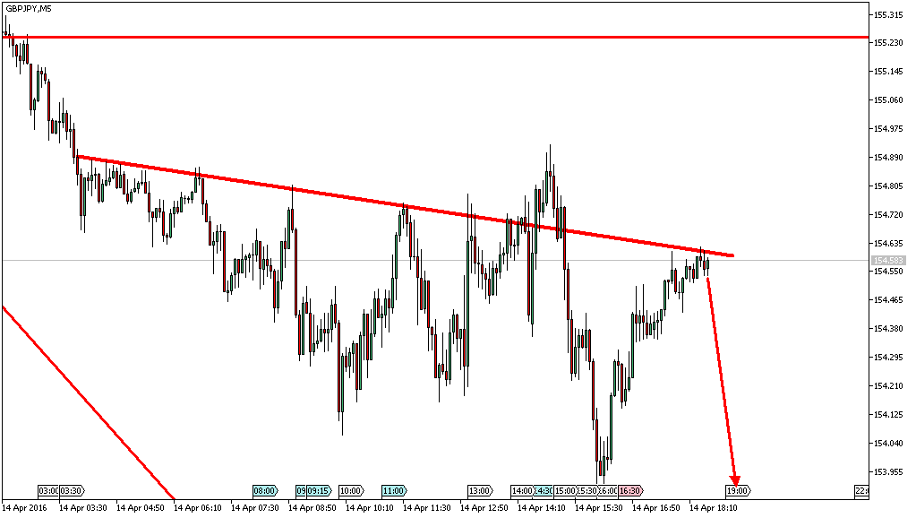 Charttechnik - Devisen-Indizes-Aktien-Rohstoffe&co 907736