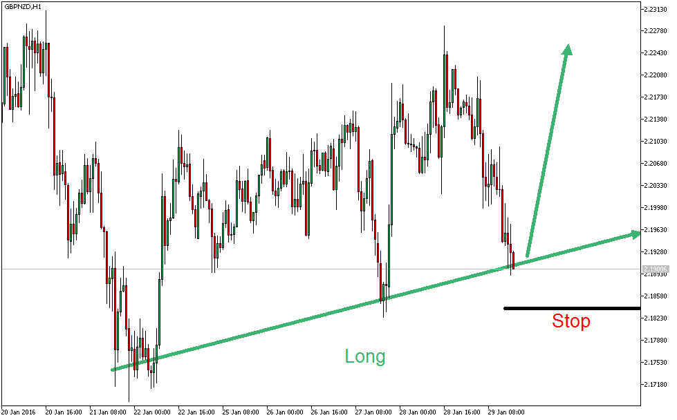 Charttechnik - Devisen-Indizes-Aktien-Rohstoffe&co 889584