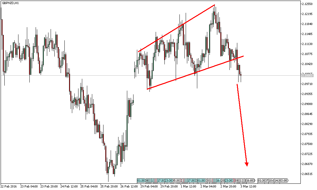 Charttechnik - Devisen-Indizes-Aktien-Rohstoffe&co 898301