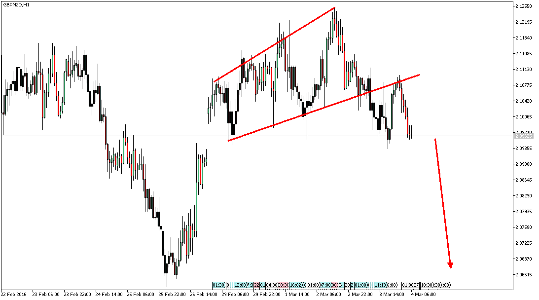 Charttechnik - Devisen-Indizes-Aktien-Rohstoffe&co 898480