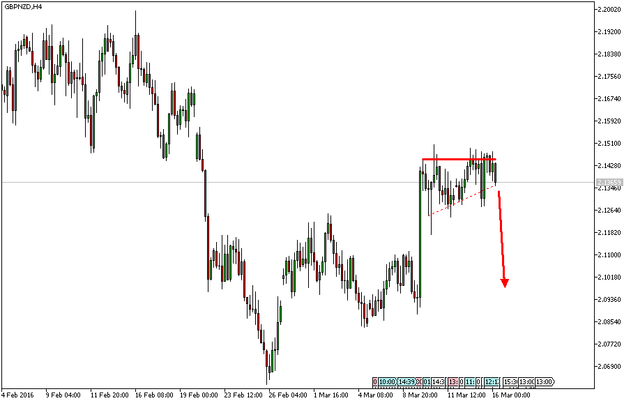 Charttechnik - Devisen-Indizes-Aktien-Rohstoffe&co 901034