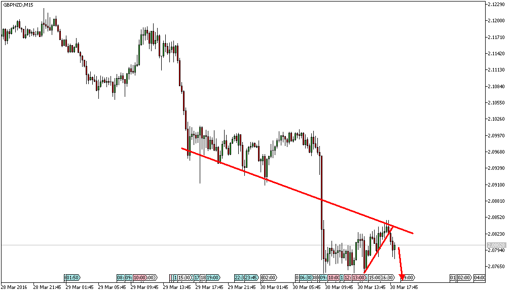 Charttechnik - Devisen-Indizes-Aktien-Rohstoffe&co 904131