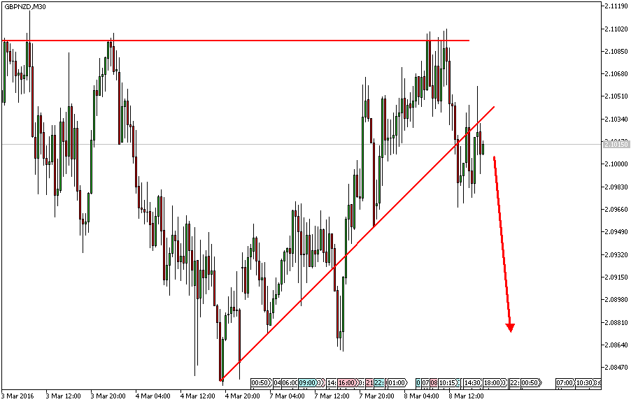 Charttechnik - Devisen-Indizes-Aktien-Rohstoffe&co 899385