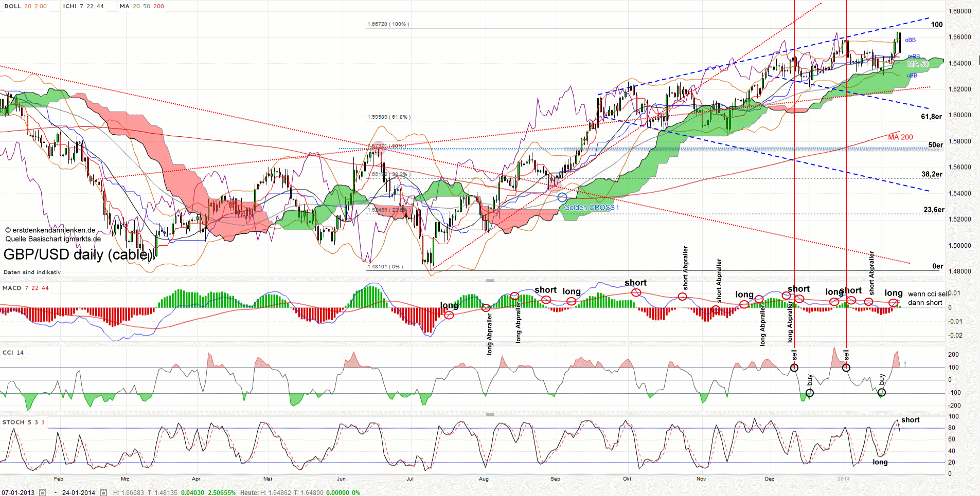 QV ultimate (unlimited) 686577