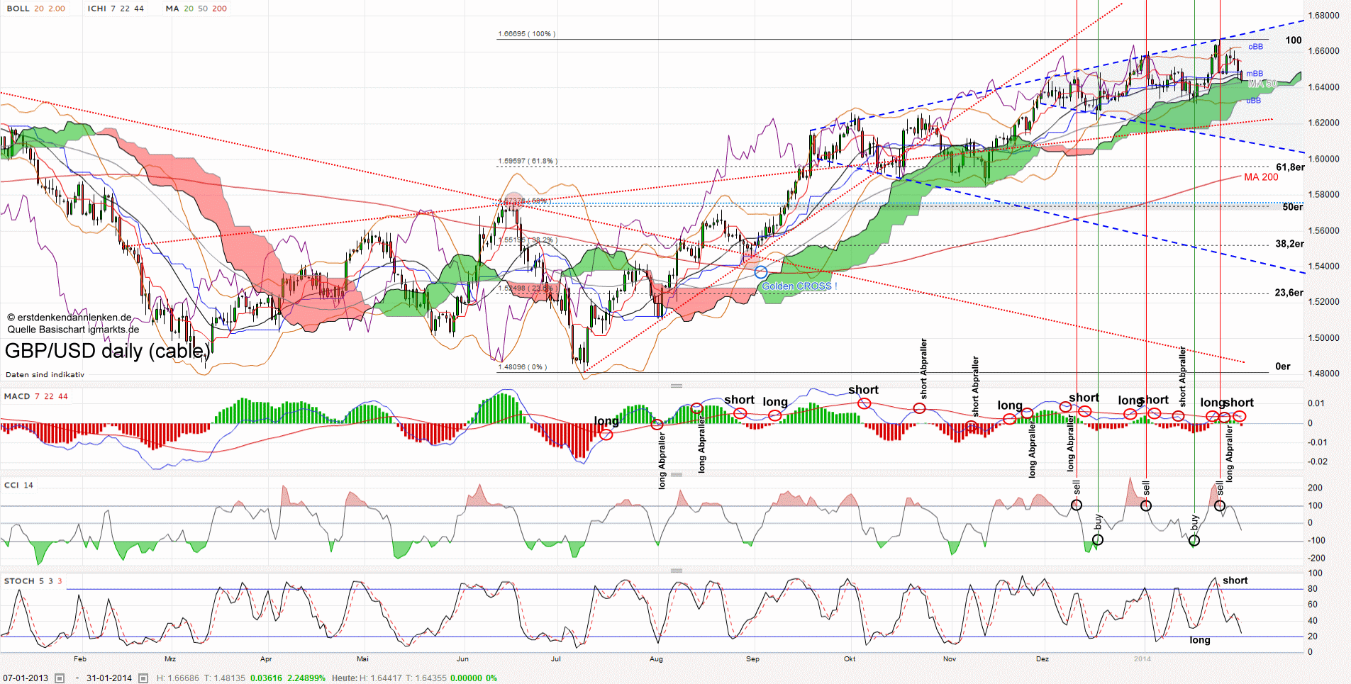 QV ultimate (unlimited) 689985