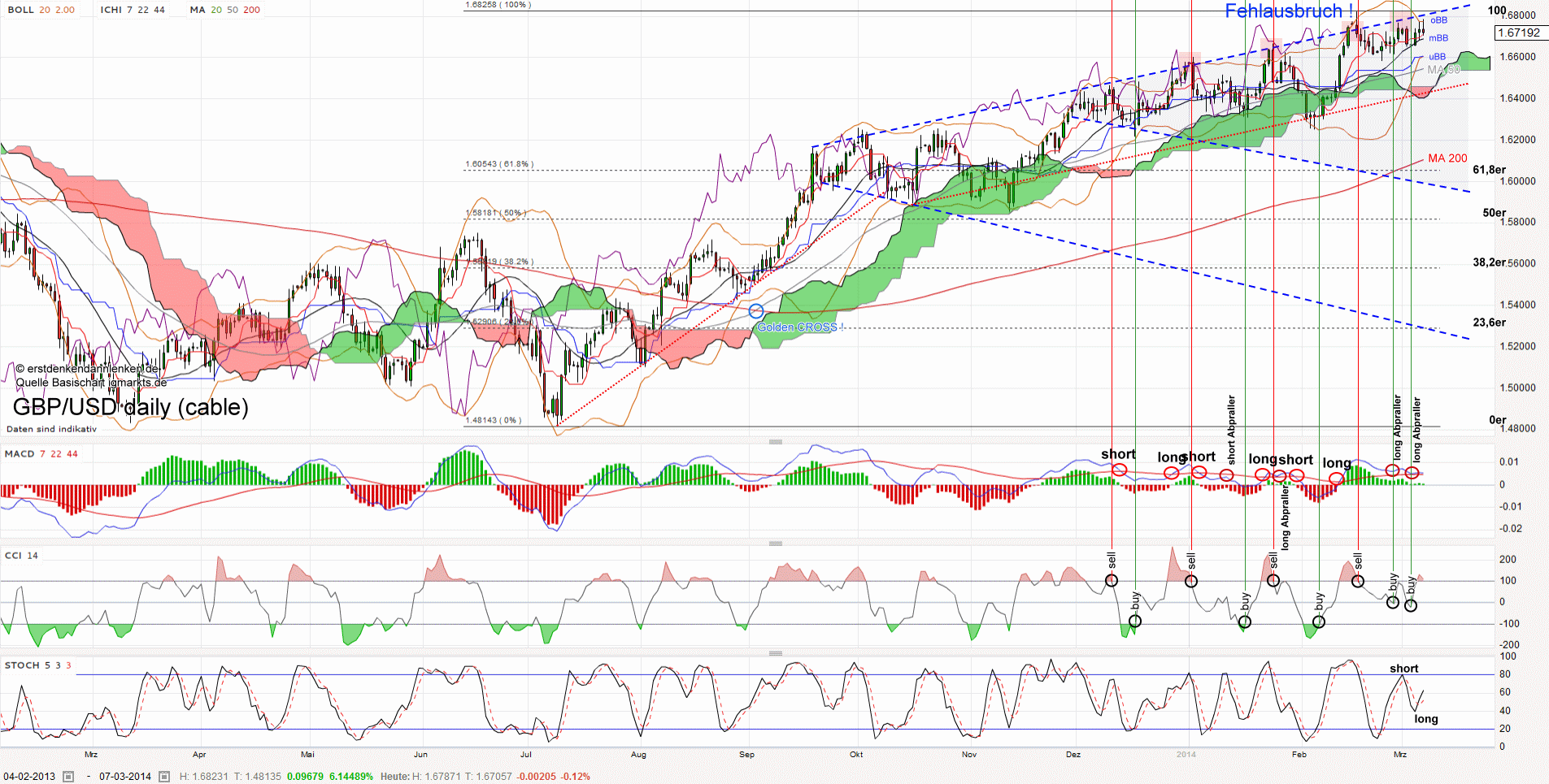 QV ultimate (unlimited) 702538