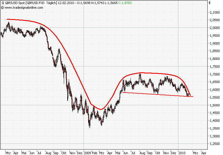 Der USA Bären-Thread 299104