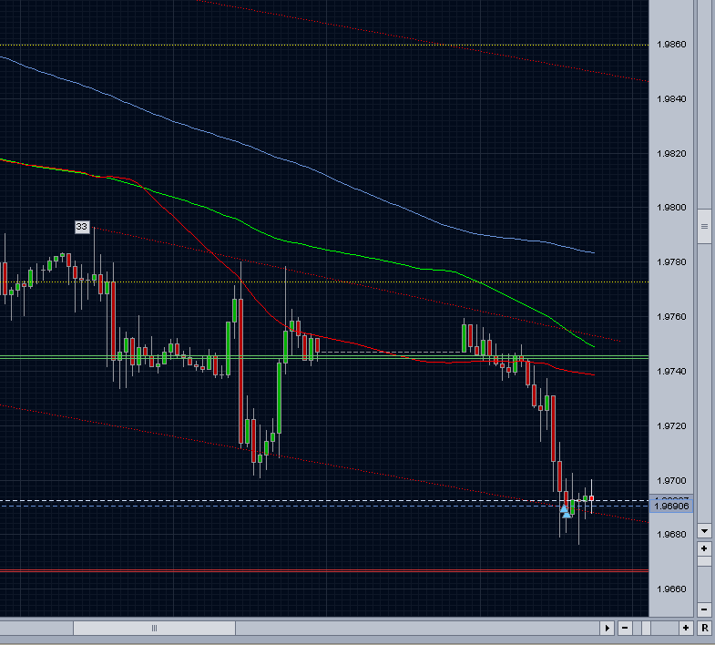 Jetzt: GBP/USD long zu 99154