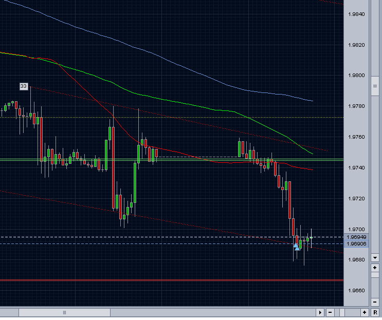 Jetzt: GBP/USD long zu 99160