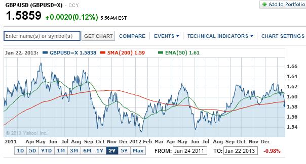2013 QV DAX-DJ-GOLD-EURUSD-JPY 571793