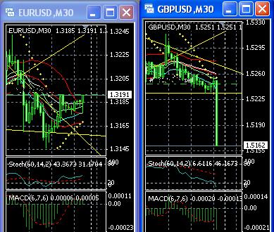 2013 QV DAX-DJ-GOLD-EURUSD-JPY 581870