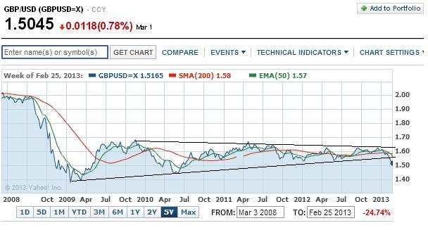 2013 QV DAX-DJ-GOLD-EURUSD-JPY 585330