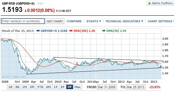 2013 QV DAX-DJ-GOLD-EURUSD-JPY 592865